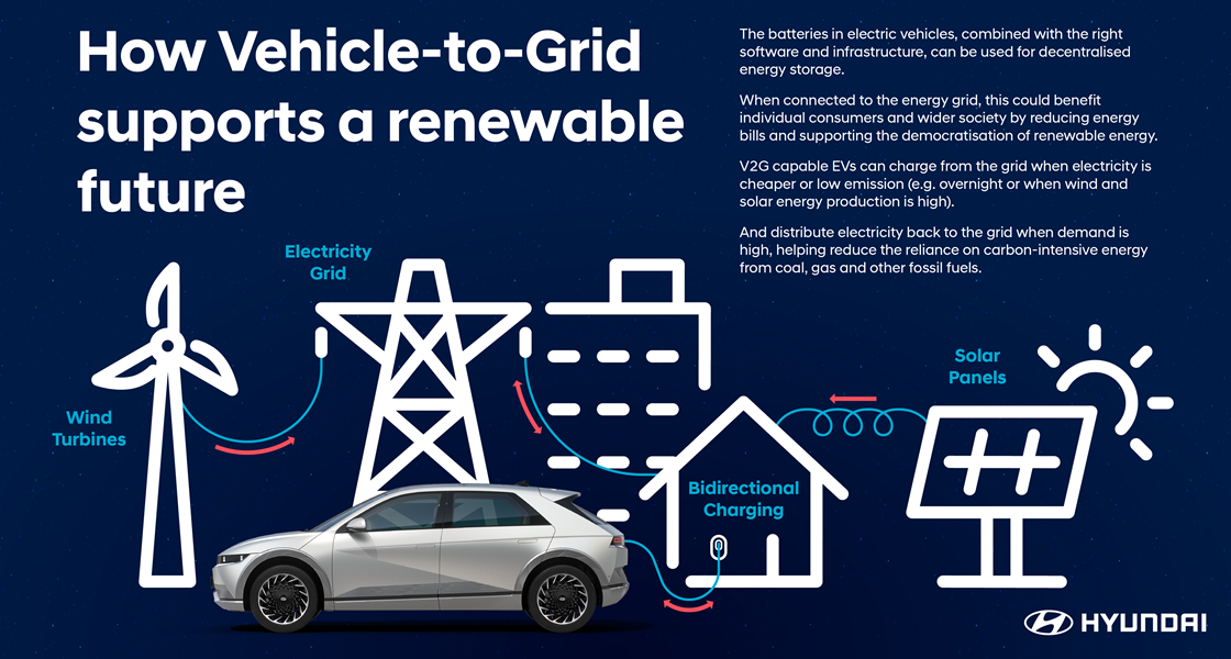 Vehicle-to-Grid-Technologie kann die Zukunft beeinflussen