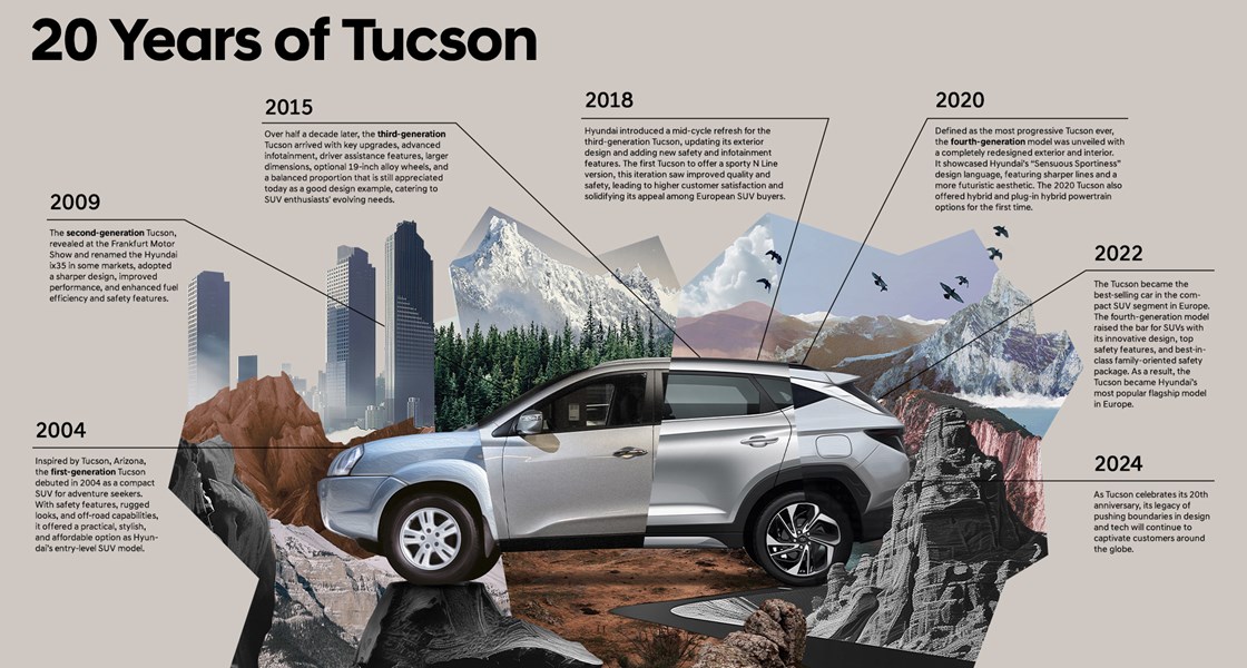 20 Jahre Hyundai TUCSON