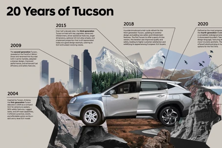 20240725_Hyundai_Tucson_infographic 1.jpg