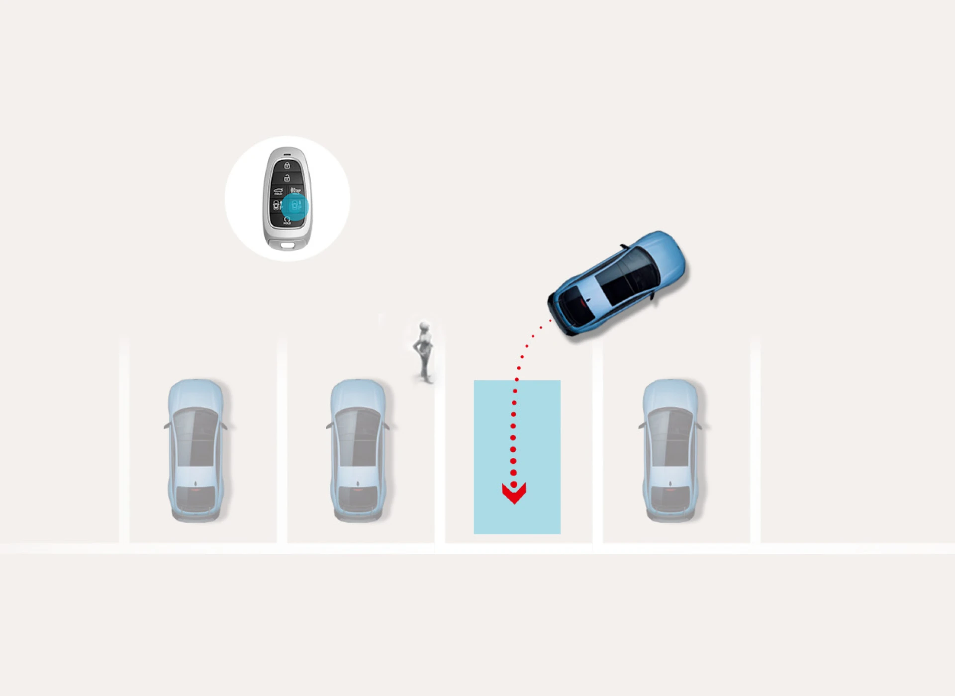 Hyundai IONIQ 6N Safety Remote Smart Parking Assist 2 6N RSPA 2